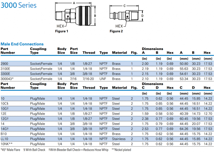 3000400050006000 Series-4